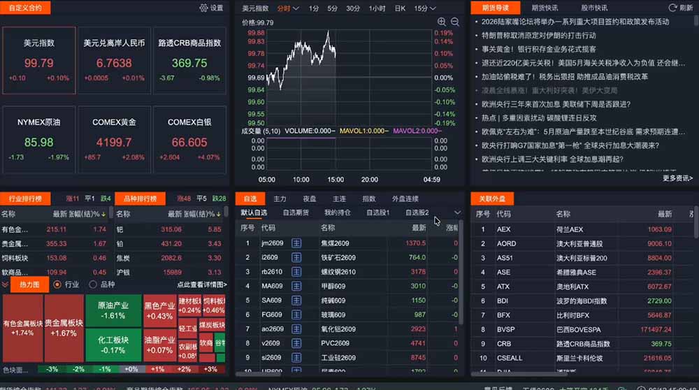 2026期货操盘手专属课程-更新7月11，每日实时行情复盘，适配短线玩家打造成熟交易模式-777网创网
