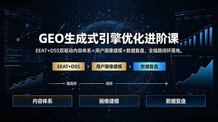 GEO生成式引擎优化进阶课：EEAT+DSS双驱动内容体系×用户画像建模×数据复盘，全链路闭环落地-777网创网