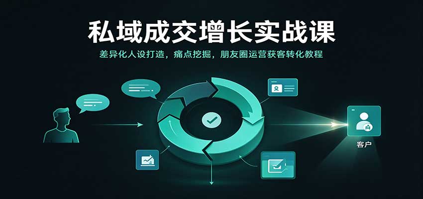 私域成交增长实战课:差异化人设打造,痛点挖掘,朋友圈运营获客转化教程-777网创网