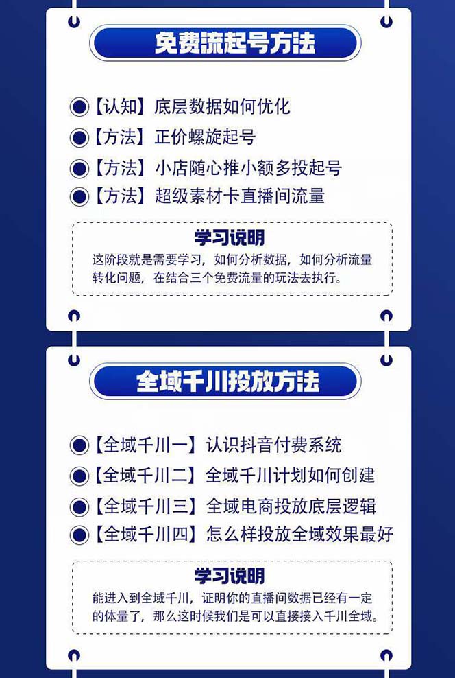 图片[2]-（11057期）全域电商-粗暴玩法课：10亿销售经验干货分享！定位/免费起号/千川投流-777网创网