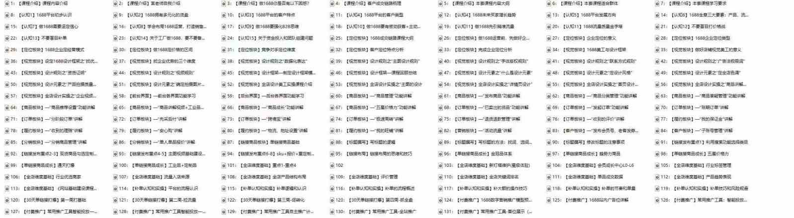 1688最新实战运营，0基础学会1688实战运营，电商年入百万不是梦（131节）-777网创网