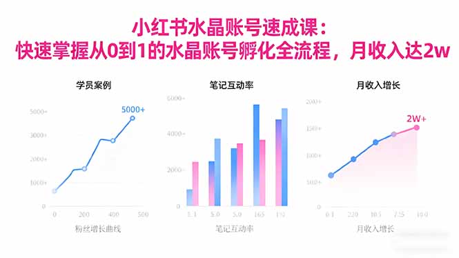 2025小红书水晶账号速成课：快速掌握从0-1水晶账号孵化全流程，月收入达2w-777网创网