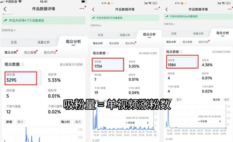 苗子起号涨粉实战变现训练营，多类目零基础爆款起号、精准起号节奏、新手稳涨粉可落地变现全课(更新0719)-777网创网