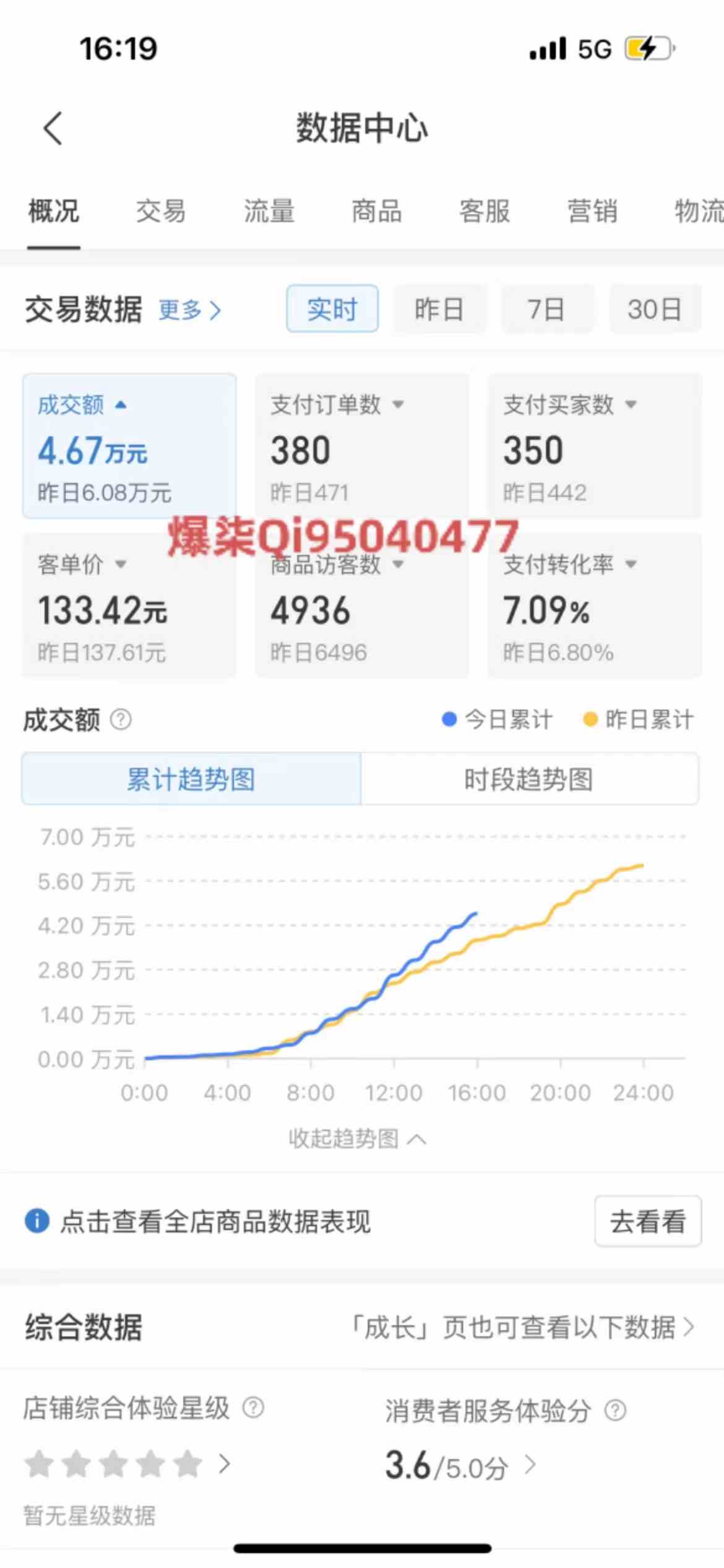 (10120期)拼多多虚拟店铺运营:小白也能日收入1000+-777网创网