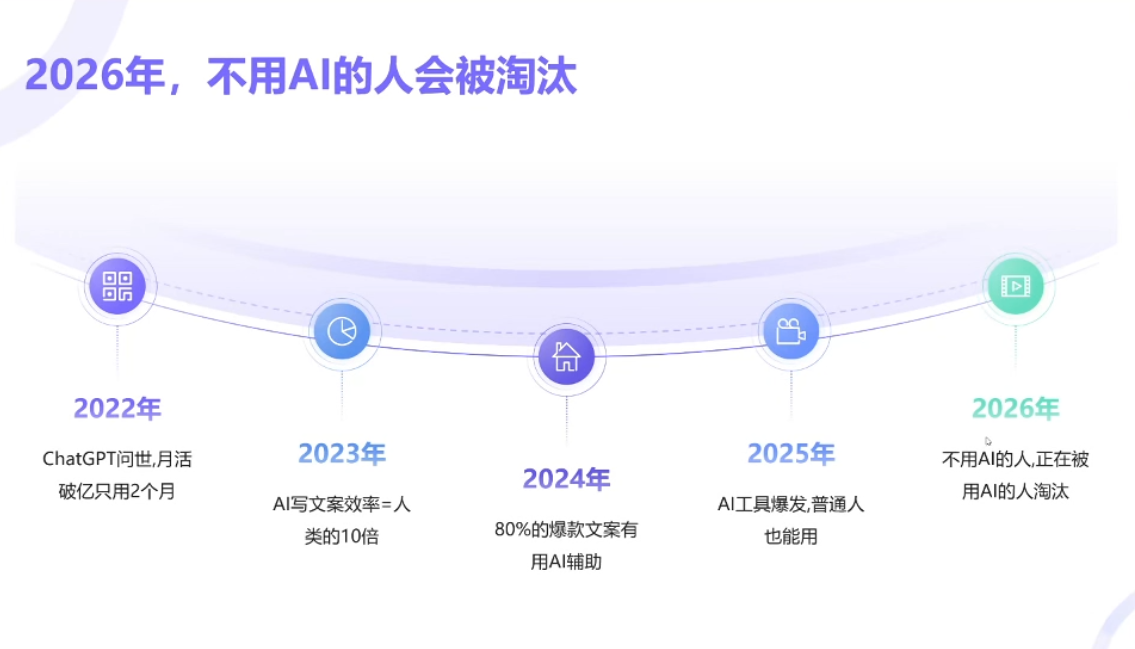 小乔老师·2026AI新模式短视频IP训练营(更新)-777网创网