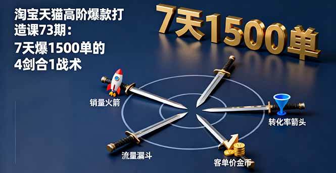 （16200期）淘宝天猫高阶爆款打造课73期：7天爆1500单的4剑合1战术-777网创网
