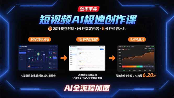 （15684期）短视频AI极速创作课：20秒找到对标，1分钟搞定内容创作，5分钟快速出片-777网创网
