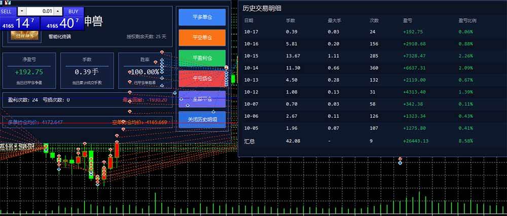 (21016期)普通人也能玩转 AI 量化:不盯盘、不熬夜,一套智投 EA 让策略自动跑-777网创网