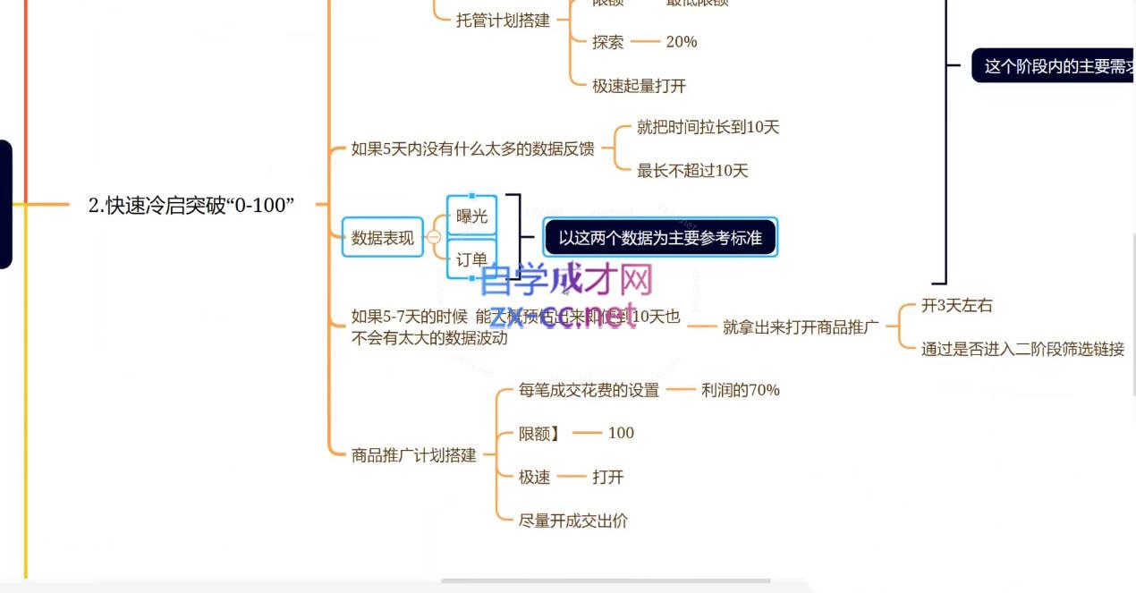 老陶电商·拼多多+抖音小店无货源开店(更新11月)-777网创网