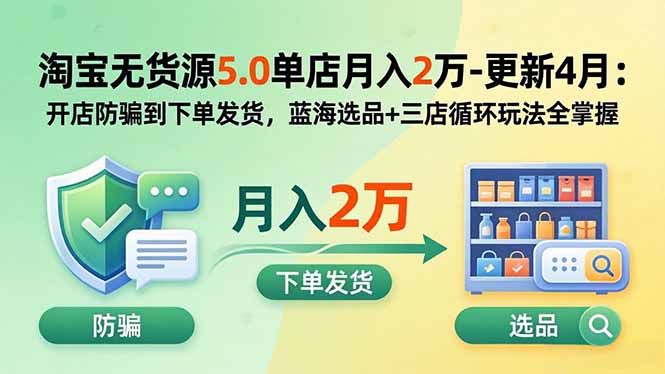 淘宝无货源5.0单店月入2万-更新2026：开店防骗到下单发货，蓝海选品+三店循环玩法全掌握-777网创网