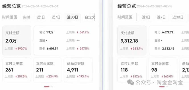 (10440期)2024小红书·文创:教你小红书养号和开店、抓住小风口 一年一百万 (9节课)-777网创网