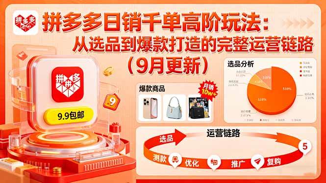 （16100期）拼多多日销千单高阶玩法：从选品到爆款打造的完整运营链路（9月更新）-777网创网