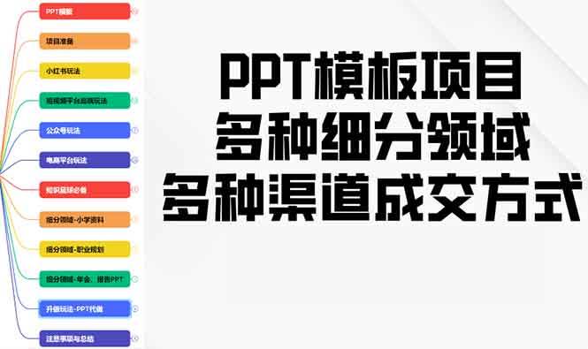 （13942期）PPT模板项目，多种细分领域，多种渠道成交方式，实操教学-777网创网