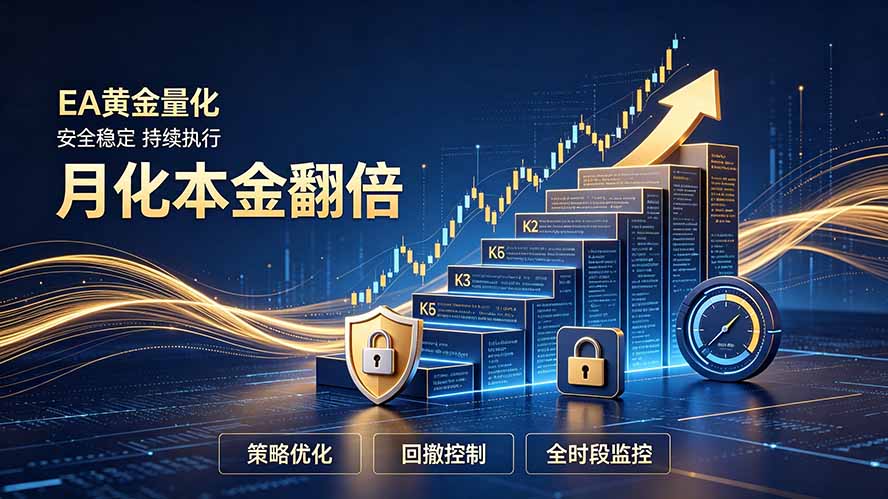 全新EA量化打法,月化本金翻倍的全新策略,安全稳定持续输出-777网创网
