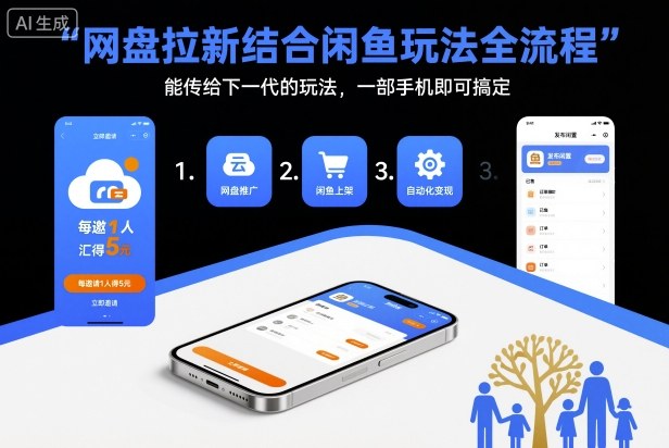 网盘拉新结合闲鱼玩法全流程，能传给下一代的玩法，一部手机即可搞定（附入口渠道以及实操教程）-777网创网