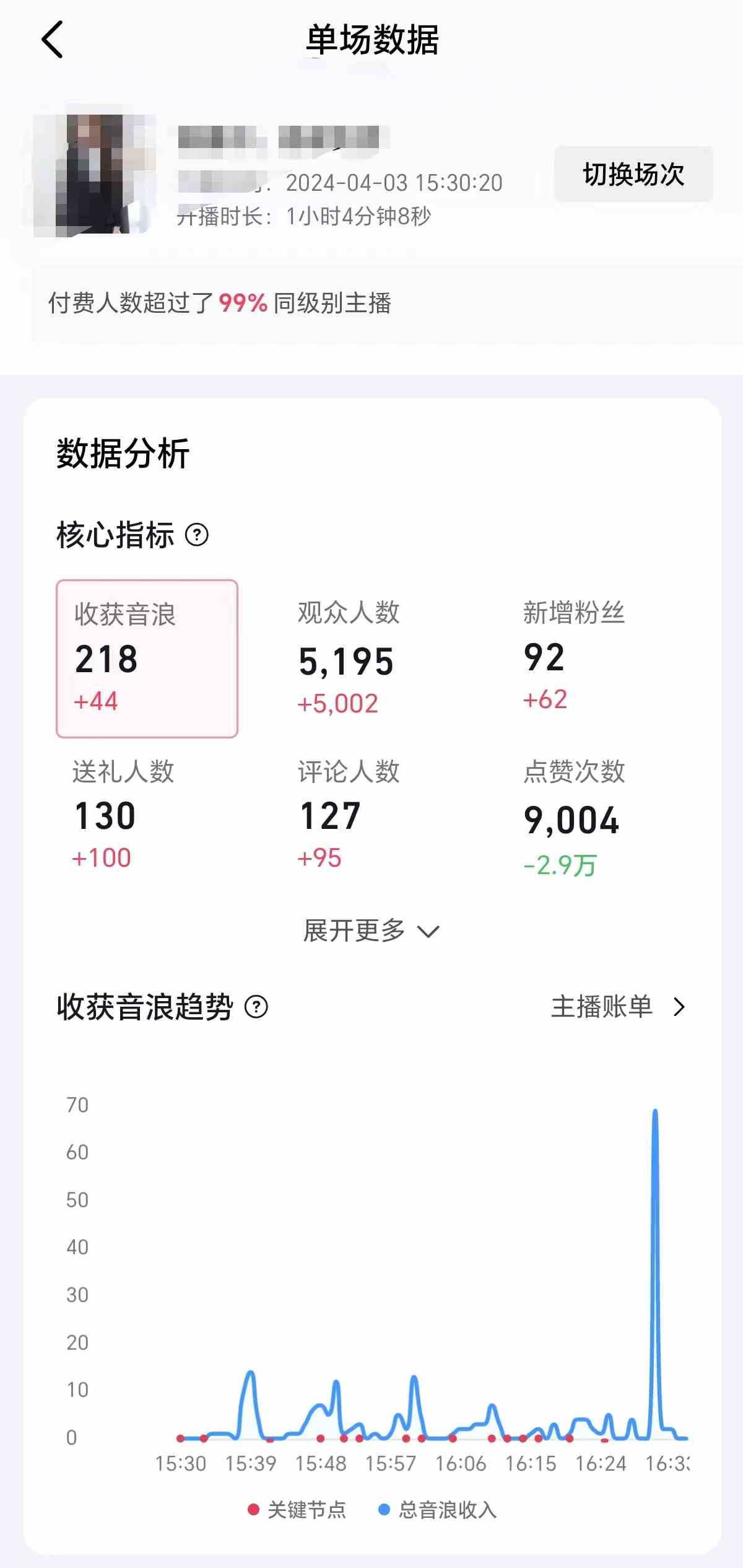 （9942期）2024抖音直播100%起号方法 0粉丝0作品当天破千人在线 多种变现方式-777网创网