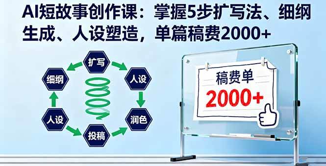 （16203期）AI短故事创作课：掌握5步扩写法、细纲生成、人设塑造，单篇稿费2000+-777网创网
