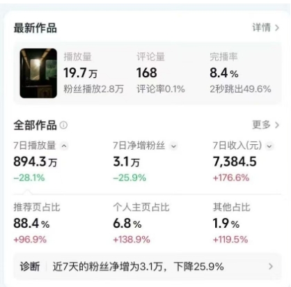 高级感日式情感短视频教学，可做伙伴分成精选，起号变现一步到位-777网创网