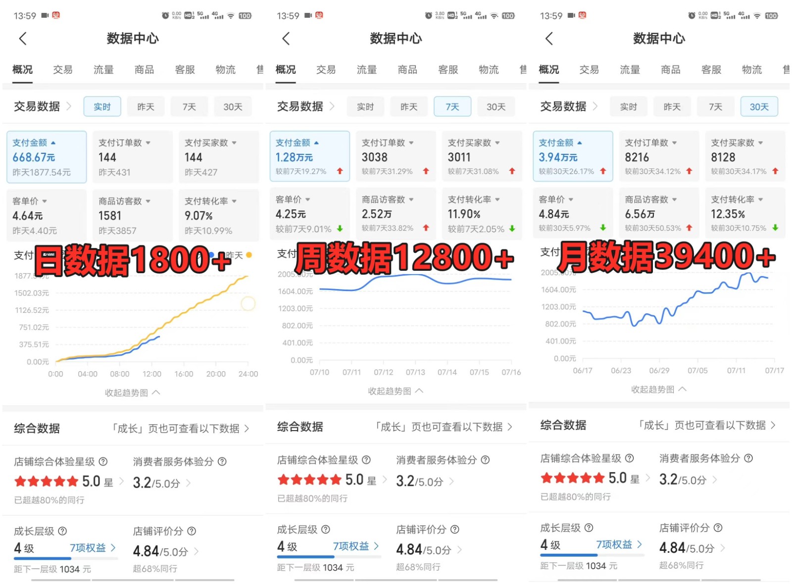 拼多多虚拟店铺项目，电脑挂机自动发货，单店日利润300+-777网创网