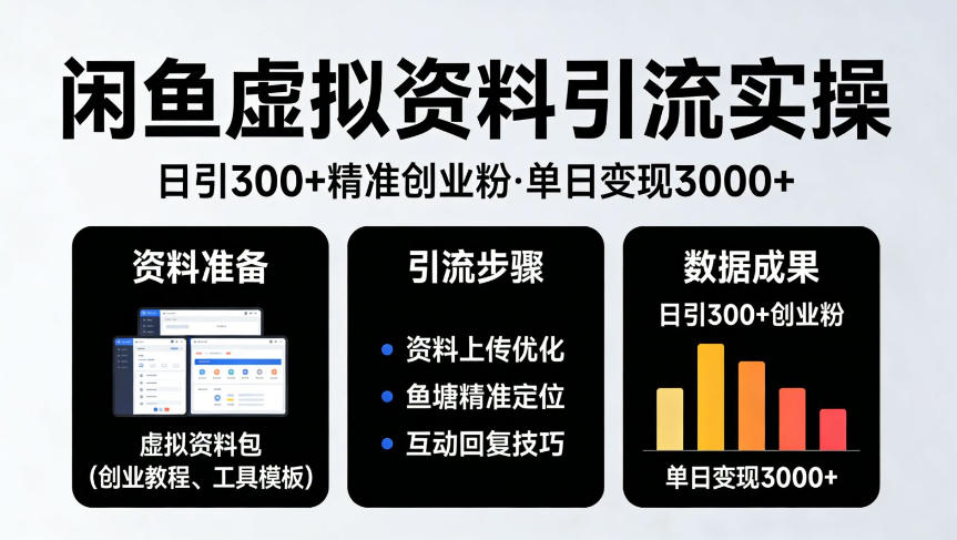 靠闲鱼虚拟资料引流，日引300+精准创业粉，单日变现3k+实操【揭秘】-777网创网