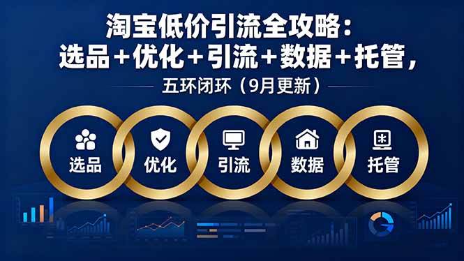（16009期）淘宝低价引流全攻略：选品＋优化＋引流＋数据＋托管，五环闭环（9月更新）-777网创网
