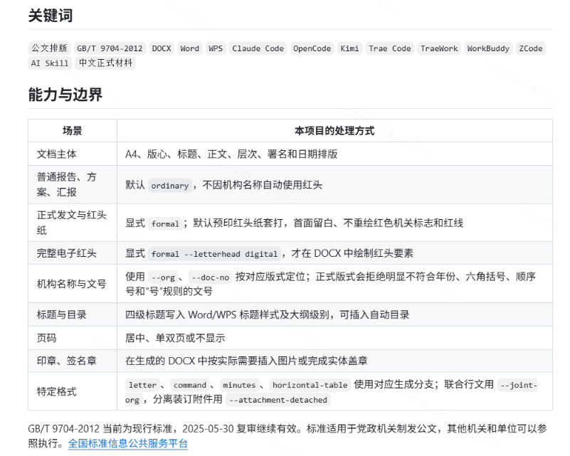 作者花20小时,102万字真公文喂出来的写作skill!体制内公文必备的公文排版Skill来了!-777网创网