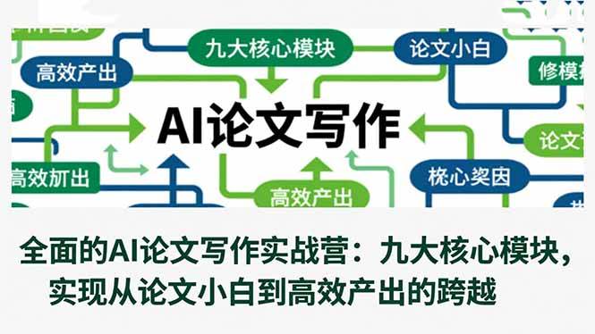 （16572期）全面的AI论文写作实战营：九大核心模块，实现从论文小白到高效产出的跨越-777网创网