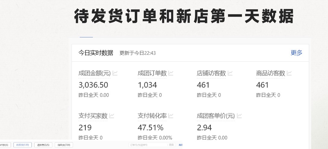 最新拼多多,日入4K+,2日过百单无学费,合作代运营-777网创网