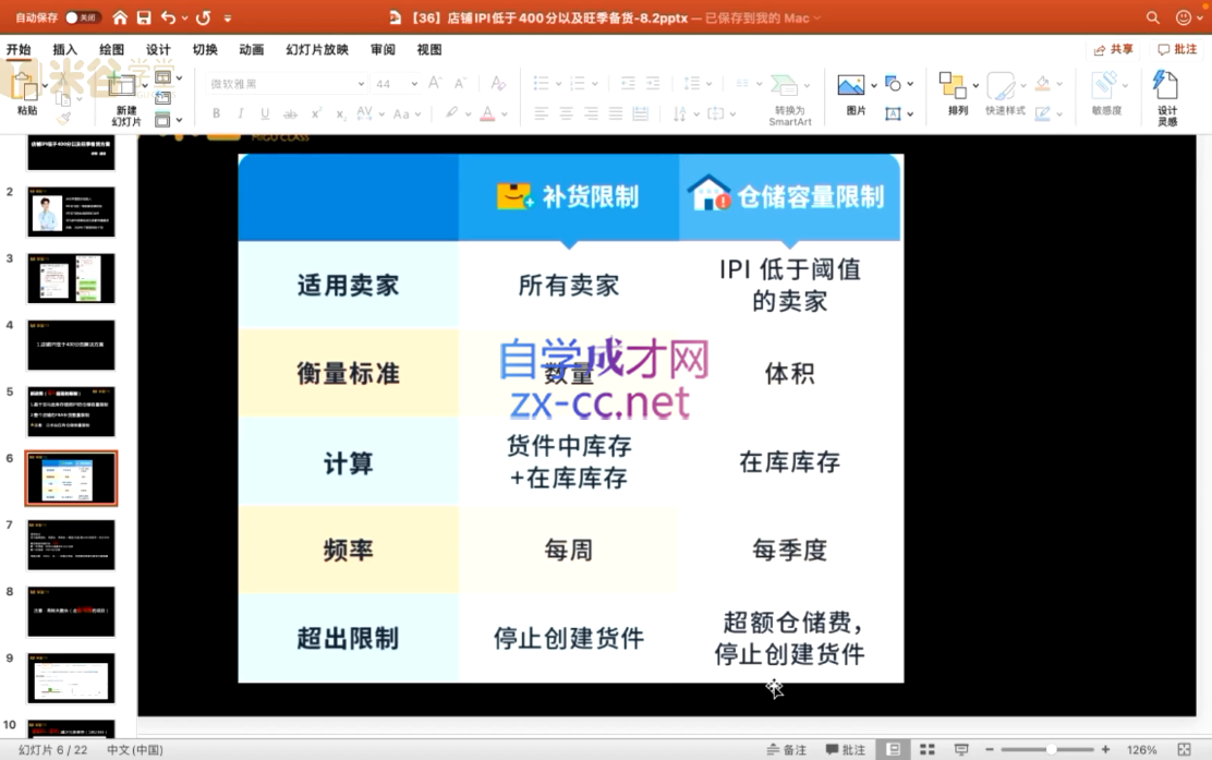 米谷学堂·亚马逊运营实操课(更新2026)-777网创网