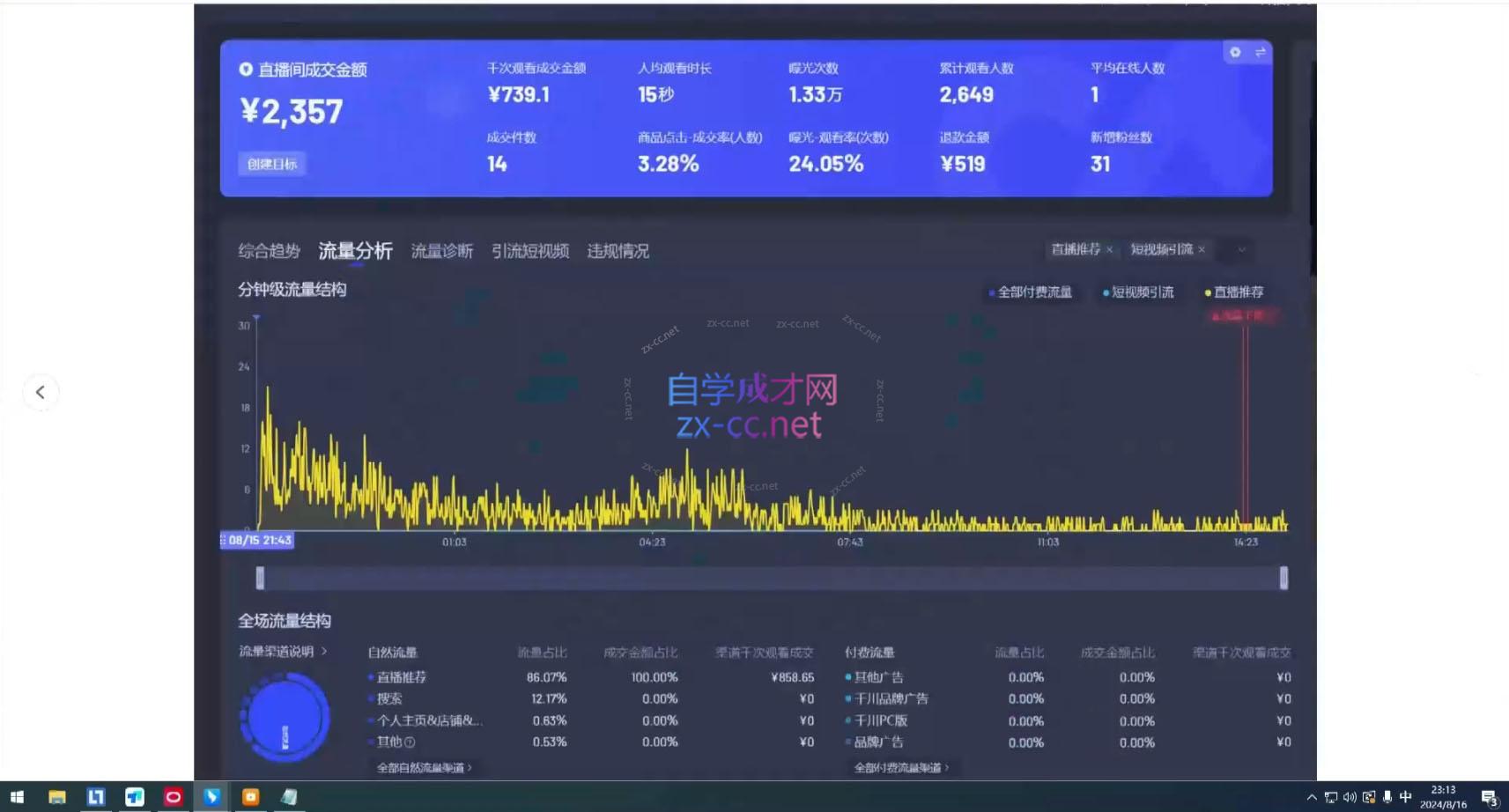 宝子哥·无人直播-非实时防风技术(更新3月)-777网创网
