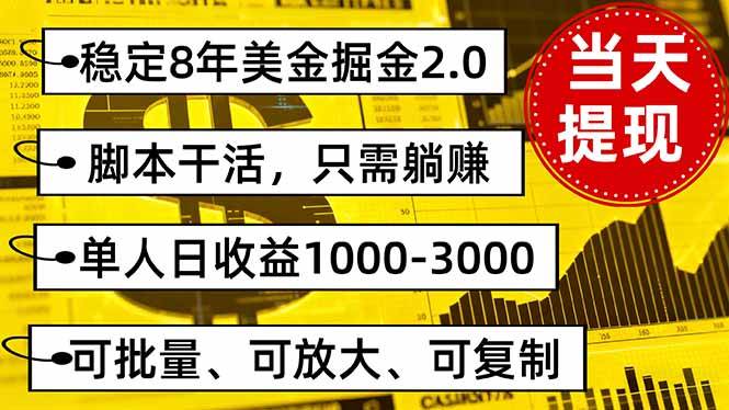 图片[1]-（16163期）稳定8年美金掘金2.0脚本干活，只需躺赚。单人日收益1000-3000可批量、…-777网创网