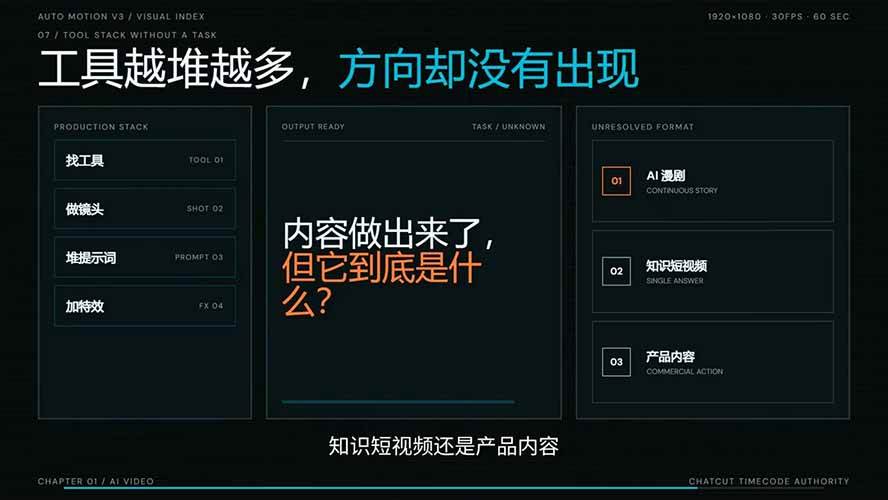 (19717期)AI短剧实战课:高效工作流×AI审美×爆款拆解×文案角色场景分镜×LibTV进阶×站位控制×从脚本到成片交付全流程 (19717期)AI短剧实战课:高效工作流×AI审美×爆款拆解×文案角色场景分镜×LibTV进阶×站位控制×从脚本到成片交付全流程