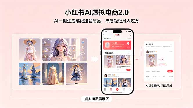 小红书AI虚拟电商2.0，AI一键生成笔记挂载商品，单店轻松月入过万-777网创网