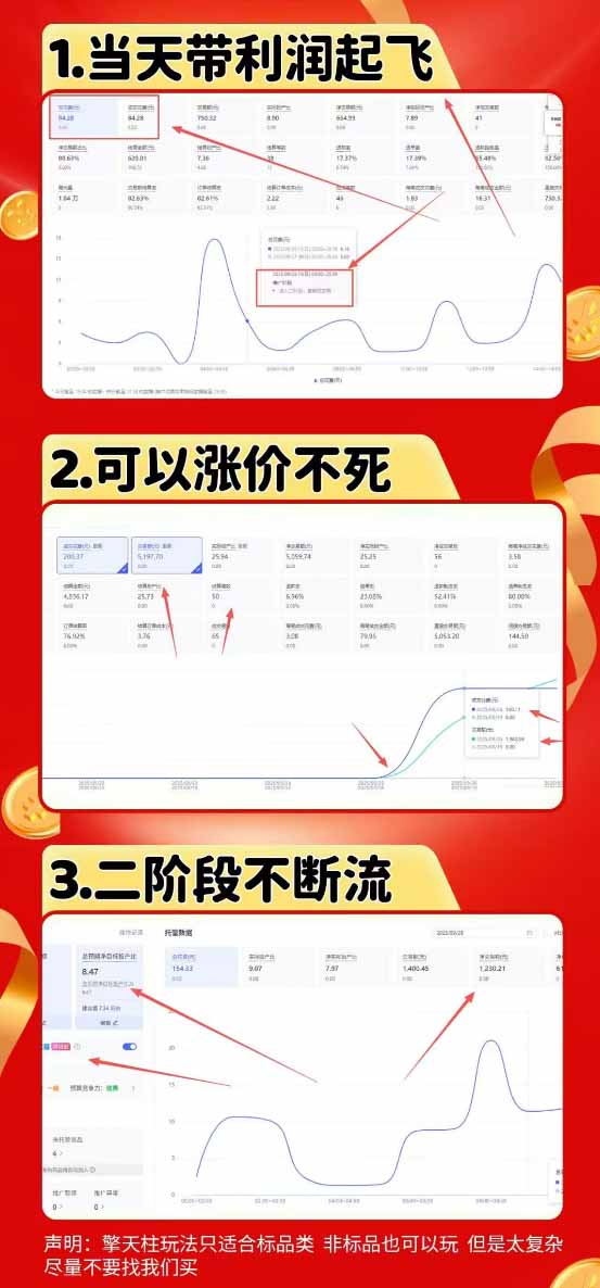 图片[1]-拼多多运营年卡MAX版-8月：原价大促×擎天柱1.0-3.0×限时限量×全站营销×非标品直通车×瞬烧×半付费×全类目实操-777网创网