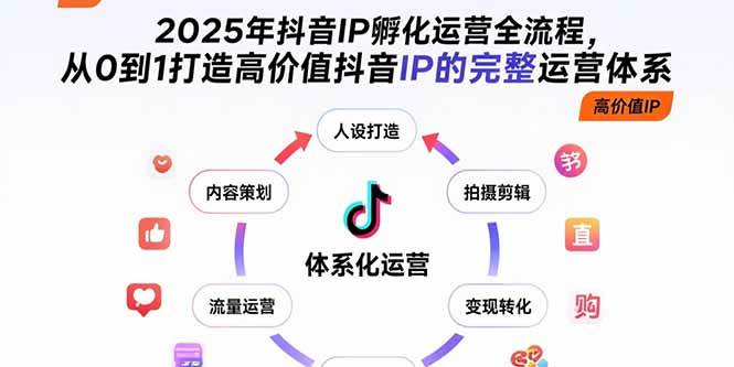 （15610期）2025年抖音IP孵化运营全流程，从0到1打造高价值抖音IP的完整运营体系-777网创网