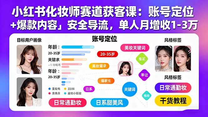 （15982期）小红书化妆师赛道获客课：账号定位＋爆款内容＋安全导流，单人月增收1-3万-777网创网