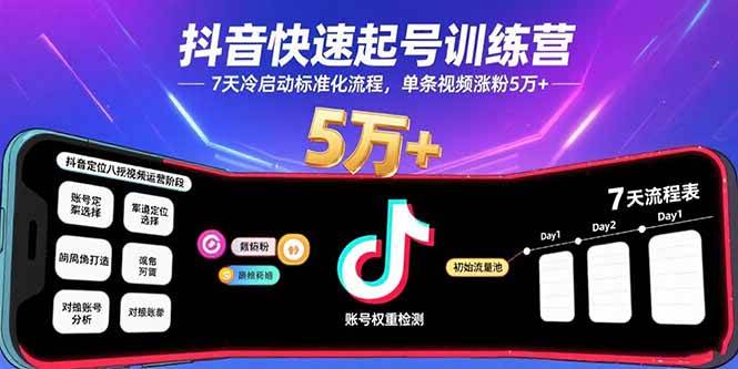 (15844期)抖音快速起号训练营,7天冷启动标准化流程,单条视频涨粉5万+-777网创网