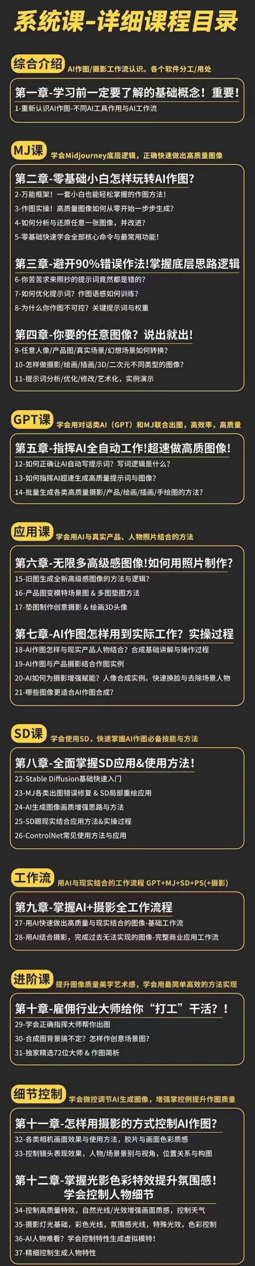 （11014期）AI-作图全能实战班：0基础开始，ai创意/ai摄影/ai置景/ai后期 (55节+资料)-777网创网