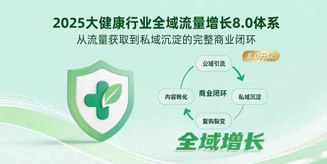 （15611期）2025大健康行业全域流量增长8.0体系，从流量获取到私域沉淀的完整商业闭环-777网创网