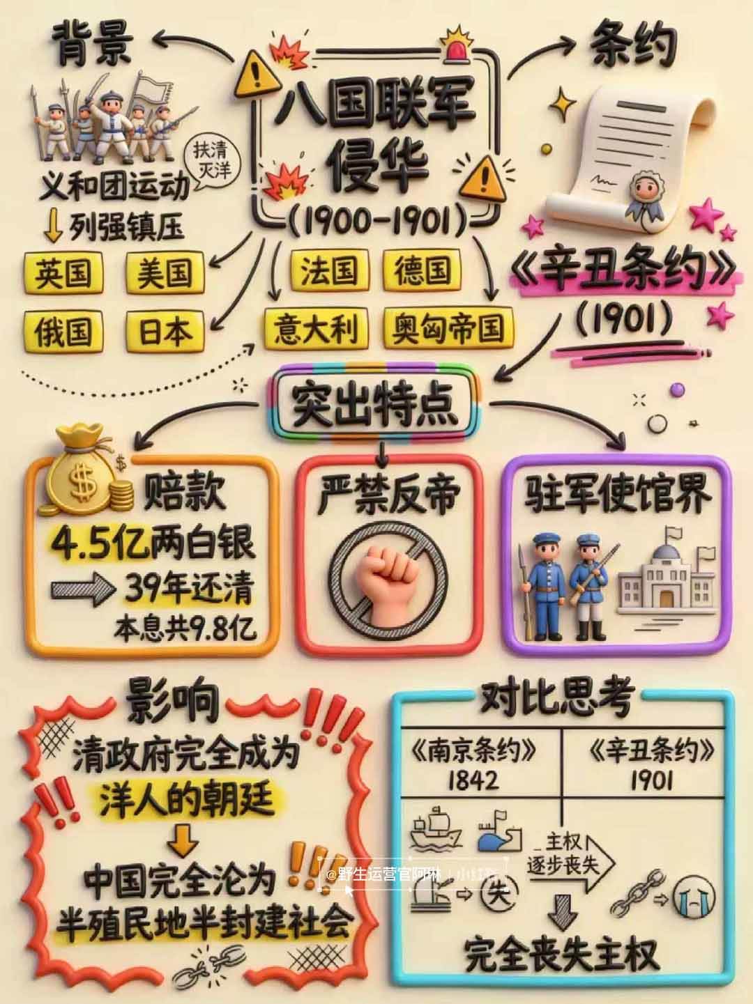 （17373期）Nano banana 教辅学科作图AI提示词，手把手带你做出真实可用的教学素材-777网创网
