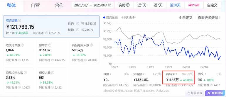 图片[2]-（14631期）抖音小店全新模式 最新风口，日收入500-5000+！小白简单上手-777网创网