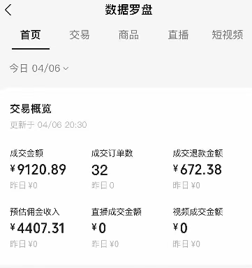 视频号短视频带货新玩法，用这个方法，一天佣金4407（附详细教程）-777网创网