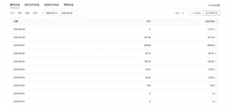(11156期)单日收入300+!最新中视频美女赛道,三天必起-777网创网