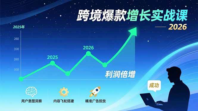 (17279期)跨境爆款增长实战课,教授用户意图洞察、内容飞轮搭建、精准广告投放,助力卖家2026年利润倍增-777网创网