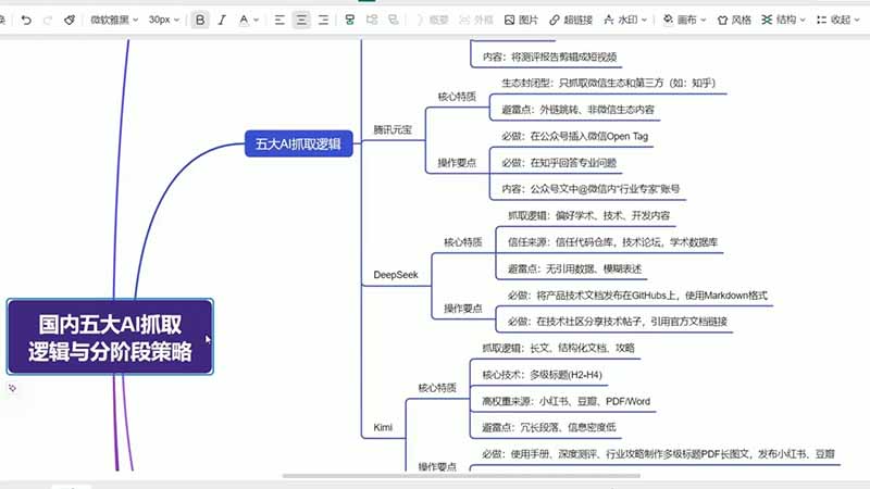 GEO生成引擎优化实战课：文心一言｜豆包｜DeepSeek｜AI收录抓取｜品牌电商优化全套落地实操教学-777网创网