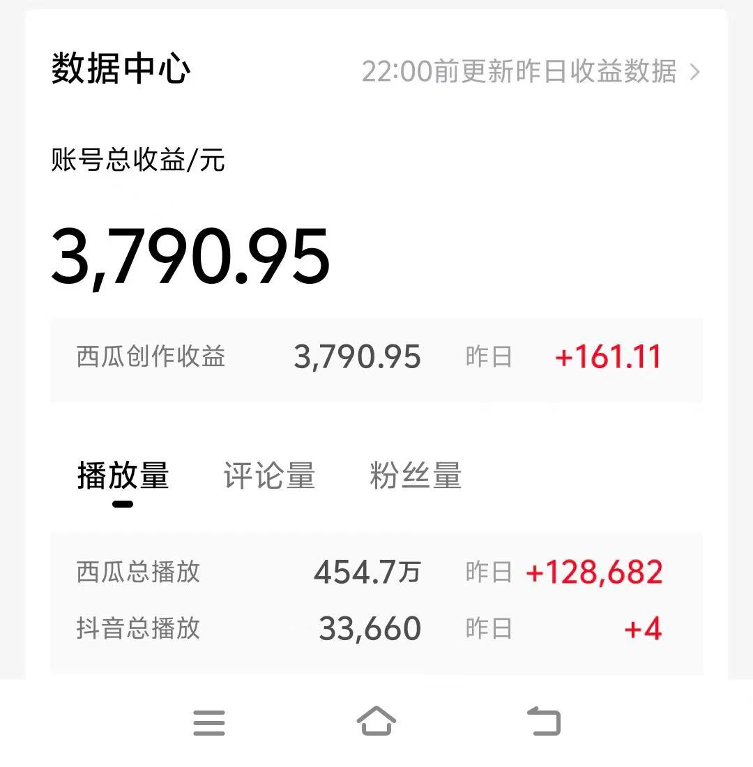 （10654期）情侣搞笑聊天对话，日入1000+,无脑操作，多平台变现-777网创网