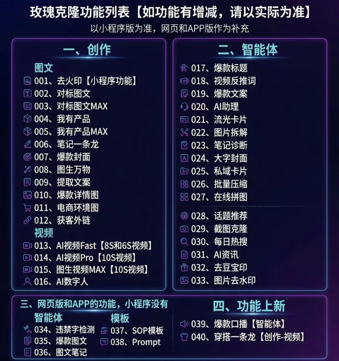 (18093期)玫瑰克隆工具,ai智能体软件,自媒体神器,一键爆款,60多个功能详细教程 (18093期)玫瑰克隆工具,ai智能体软件,自媒体神器,一键爆款,60多个功能详细教程