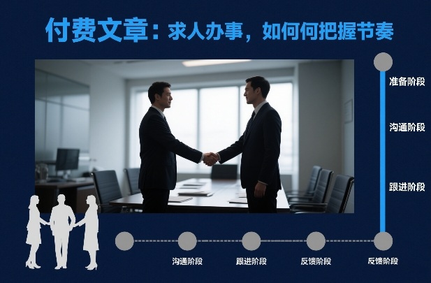 付费文章：求人办事，如何把握节奏-777网创网