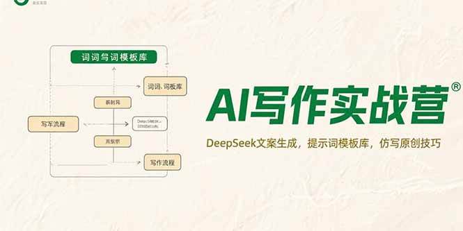 （15376期）AI写作实战营，DeepSeek文案生成，提示词模板库，仿写原创技巧-777网创网