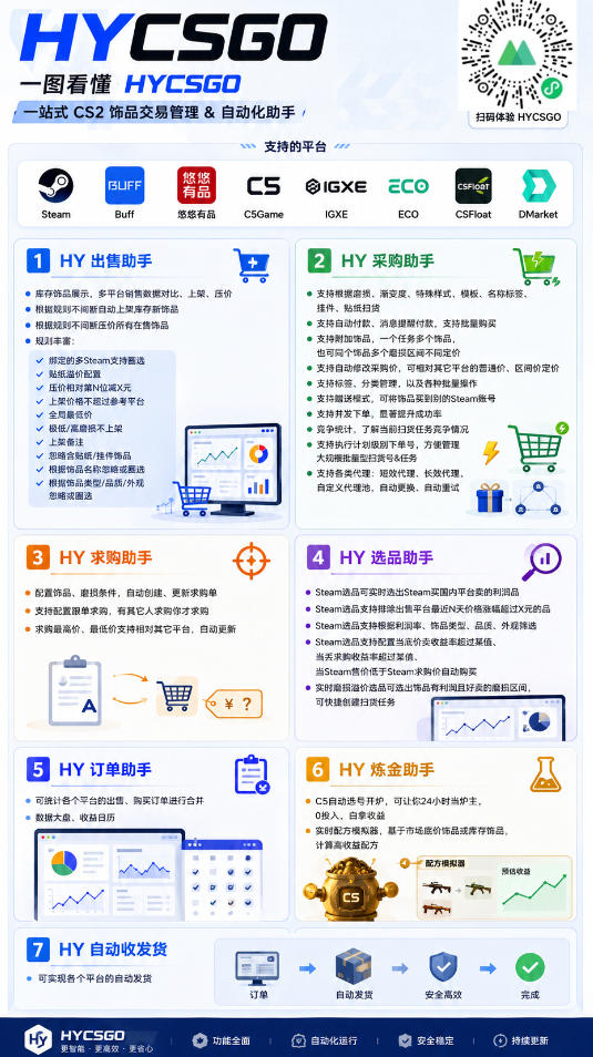 两款游戏全自动打金项目独家玩法，日入1K+，全程无人值守，无需手动操作，懒人专属副业【揭秘】-777网创网